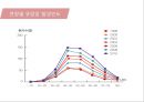 유방암, 바로 알고 이겨내자.ppt 5페이지
