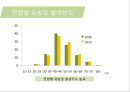 유방암, 바로 알고 이겨내자.ppt 6페이지