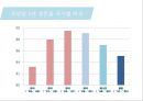유방암, 바로 알고 이겨내자.ppt 9페이지