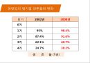 유방암, 바로 알고 이겨내자.ppt 10페이지