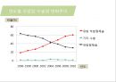 유방암, 바로 알고 이겨내자.ppt 11페이지