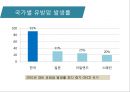 유방암, 바로 알고 이겨내자.ppt 21페이지