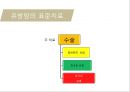 유방암, 바로 알고 이겨내자.ppt 61페이지