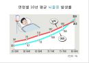 뇌혈관질환(뇌졸중) (Cerebrovascular disease).ppt 4페이지