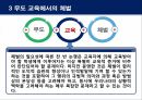 무도 수련에서의 체벌의 의미와 한계.ppt 5페이지