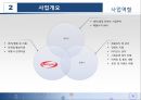 캠핑 사업 계획안 - 대명오션월드를 중심으로.ppt 11페이지