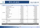 캠핑 사업 계획안 - 대명오션월드를 중심으로.ppt 20페이지