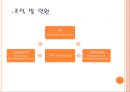 UNIDO :유엔 산업 개발 기구.ppt 6페이지