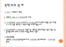 UNIDO :유엔 산업 개발 기구.ppt 11페이지