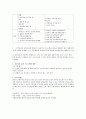 현대사회의 가족 문제 중 신혼 이혼의 비율이 증가하고 있다. 가족의 발달단계별 측면에서 신혼이혼에 대해 문제점을 설명, 건강가정지원센터 등에서 시행할 수 있는 구체적인 신혼부부교육프로그램을 제시 2페이지