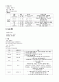 수술실-cabg(관상동맥우회술) 케이스 스터디 5페이지