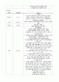 수술실-cabg(관상동맥우회술) 케이스 스터디 6페이지