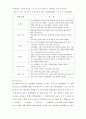 마케팅원론_report_한글 4페이지