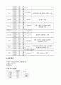 sdh 케이스 스터디 (경막하혈종 케이스) 9페이지