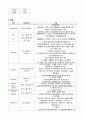 sdh 케이스 스터디 (경막하혈종 케이스) 10페이지