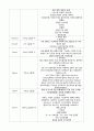 sdh 케이스 스터디 (경막하혈종 케이스) 11페이지