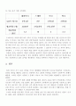 국내 항공교통관제사에 관한 모든 것, 되는 방법 , 근무 형태, 급여 수준 등  13페이지