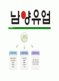 [남양유업-최신공채합격자기소개서]남양유업자기소개서자소서,남양유업자소서자기소개서,남양자소서,합격자기소개서,합격자소서,남양유업 6페이지