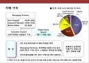 미쉐린(michelin) 세계 최고의 타이어 기업 & 문화를 파는 미슐랭 가이드북 5페이지