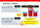 스즈끼 일본 초우량 경차전문 자동차 회사의 이해 및 성공전략 10페이지