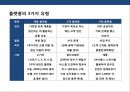 플랫폼 전략(platform strategy)이해 및 사례분석 9페이지