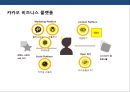 플랫폼 전략(platform strategy)이해 및 사례분석 22페이지