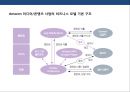 플랫폼 전략(platform strategy)이해 및 사례분석 27페이지