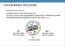 쇼셜미디어의 특징과 글로벌기업의 마케팅 활용 사례분석 - 소셜미디어특징, SNS의 정의, 블로그, 팟캐스팅, 위키, 위젯 4페이지