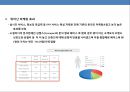 쇼셜미디어의 특징과 글로벌기업의 마케팅 활용 사례분석 - 소셜미디어특징, SNS의 정의, 블로그, 팟캐스팅, 위키, 위젯 13페이지