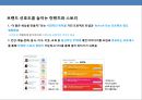 쇼셜미디어의 특징과 글로벌기업의 마케팅 활용 사례분석 - 소셜미디어특징, SNS의 정의, 블로그, 팟캐스팅, 위키, 위젯 18페이지