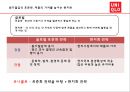 유니클로와 관련된 사례질문 3페이지