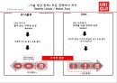 유니클로와 관련된 사례질문 5페이지