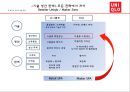 유니클로와 관련된 사례질문 6페이지