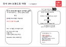 유니클로와 관련된 사례질문 12페이지