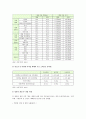 셧다운제의 찬성과 반대의견, 셧다운제의 향후 과제 - 청소년 게임중독 실태, 셧다운제 시행현황 4페이지