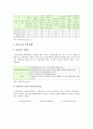 셧다운제의 찬성과 반대의견, 셧다운제의 향후 과제 - 청소년 게임중독 실태, 셧다운제 시행현황 5페이지