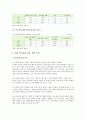 셧다운제의 찬성과 반대의견, 셧다운제의 향후 과제 - 청소년 게임중독 실태, 셧다운제 시행현황 7페이지