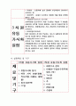 유동가시화 실험 : 차원에 따른 유동가시화 실험 4페이지