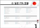 일본 FTA 추진정책.ppt 6페이지