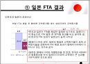 일본 FTA 추진정책.ppt 17페이지