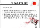일본 FTA 추진정책.ppt 18페이지
