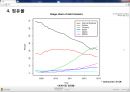 구글 크롬(Google Chrome) SWOT분석, 경쟁사분석 및 성공요인.ppt 13페이지