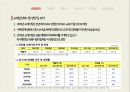 [물류산업동향] 2013년 유통업 전망.ppt 6페이지