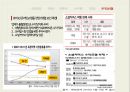 [물류산업동향] 2013년 유통업 전망.ppt 31페이지