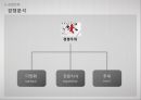 [사업계획서] 추억을 팝니다 - 키덜트.ppt 10페이지