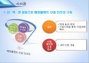 [물류산업과 동향] 해양플랜트 산업의 변화와 기회.ppt 40페이지