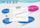 대교 vs 웅진.ppt 9페이지