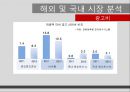 [신제품개발론] 원데이 아큐브 디파인.ppt 17페이지