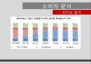 [신제품개발론] 원데이 아큐브 디파인.ppt 20페이지