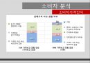 [신제품개발론] 원데이 아큐브 디파인.ppt 21페이지